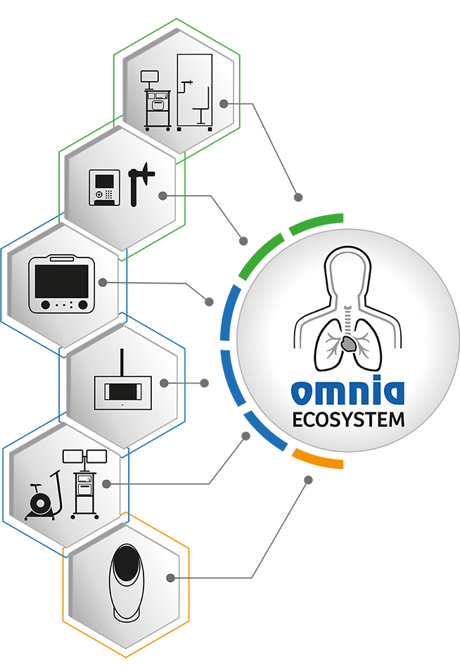 Omnia Ecosystem