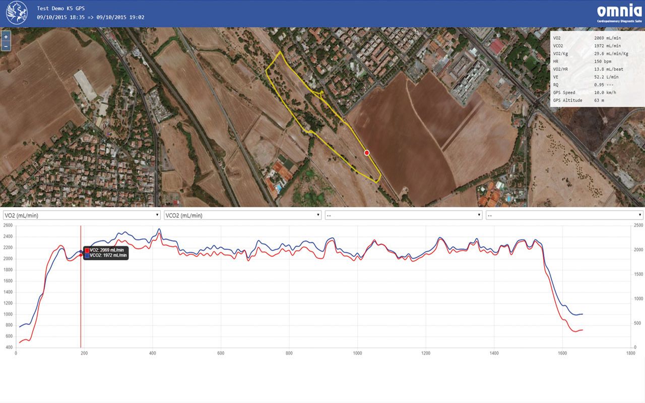 Capteur GPS